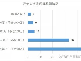 第四方平台非法经营罪判决书