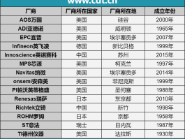 四方平台是干嘛的公司有哪些名字呢英文