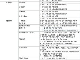 抖音接码卡商家怎么办理流程图片视频
