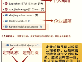 注册账号邮箱格式怎么写才正确呢图片大全