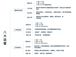 什么是四方平台运营方式的特点