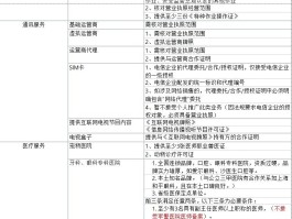 接码实卡和虚拟什么意思区别啊知乎视频教程