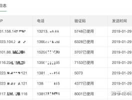 中国短信验证码平台免费吗是真的吗吗知乎的简单介绍