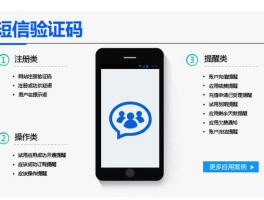 国外手机短信验证码怎么收费的呢