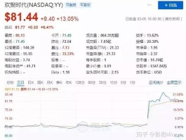四方平台注册陌陌可靠吗安全吗是真的吗知乎文章的简单介绍