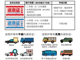 临时号牌如何办理进京证明流程图片视频