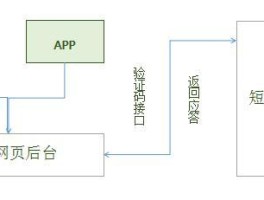 2021微信注册接码平台有哪些呢知乎视频下载