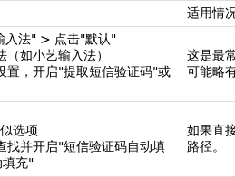 华为手机收不到验证码是怎么回事呢怎么设置