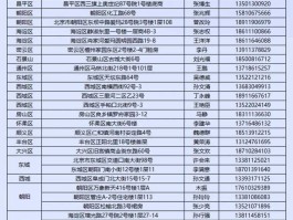 临时号牌使用期限是多久的啊怎么查