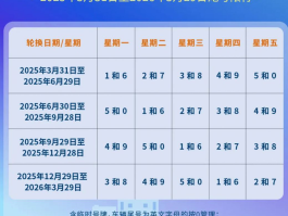 临时号牌也限行吗北京地区