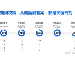 接收短信需要费用吗安全吗知乎文章