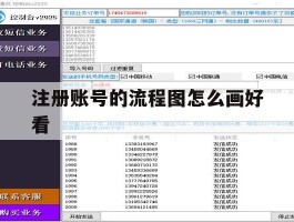 注册账号的流程图怎么画好看