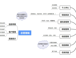 在线短信接收码平台有哪些呢图片下载