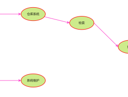 短信激活移动卡怎么激活使用流程图