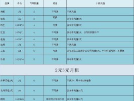 如何虚拟手机号发短信给别人微信