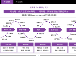 什么是四方平台运营管理模式