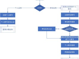 四方平台注册流程图怎么做出来的图片不一样的简单介绍